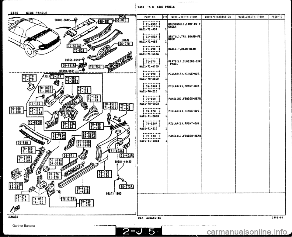 MAZDA MX-5 1994  Workshop Manual .-- . > ,. .-.- . . . t 1 5340 -5 * SIDE PAMELS I PILLAR(L) r FRONT-OUT. I PANEL ( L 1, FENDER-REAR WODEL/HESTR I CT ION I YUOKLIKESTK ICT IOK 1 FROM -1.0   Gartner Banana  