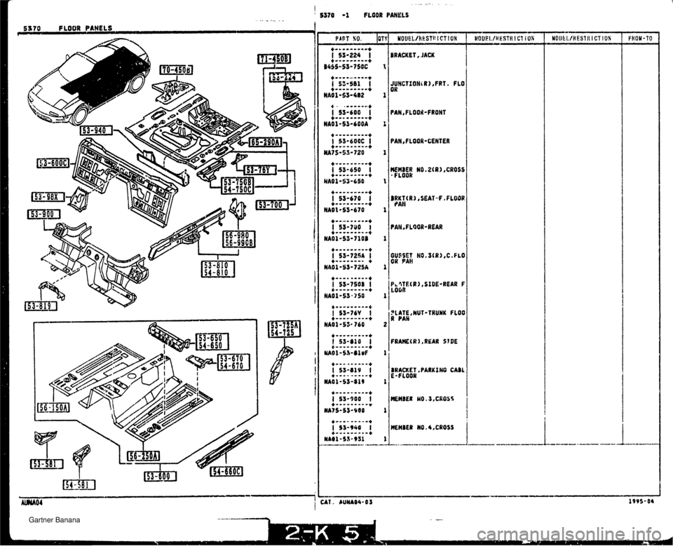 MAZDA MX-5 1994  Workshop Manual  5370 -1 FLOOR PAHEIS I BRAWET, JACK 1 ~XUCTIONiRl ,FRT . FLO I BRKT ( R 1, SEAT *,F. FLOOR 1 PAN  PLATE ,NUT-TRUWK FLOO I A PAM   Gartner Banana  