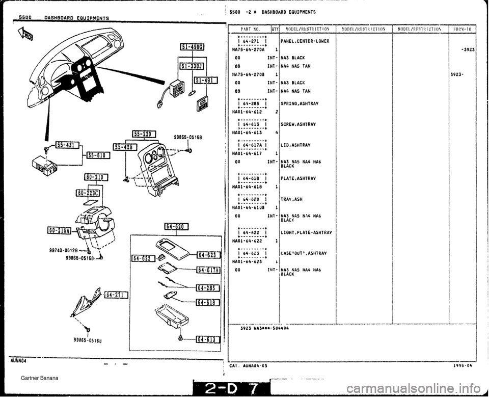 MAZDA MX-5 1994 User Guide ; 5500 2 * DASHBOARD E4UIPWENTS . -. I 5500 DASHBOARD EQUIPMGNTS 7- HA3 BLACK NAG HA5 TAN 88 1 NT- 0 0 INT - HA3 BLACX NA4 NA5 TAN SCREW ,ASHTRAY LID, ASHTRAY HA3 NAA NA4 HA4 BLACK PLATE ,ASLITRAY HA3 MAZDA MX-5 1994 User Guide ; 5500 2 * DASHBOARD E4UIPWENTS . -. I 5500 DASHBOARD EQUIPMGNTS 7- HA3 BLACK NAG HA5 TAN 88 1 NT- 0 0 INT - HA3 BLACX NA4 NA5 TAN SCREW ,ASHTRAY LID, ASHTRAY HA3 NAA NA4 HA4 BLACK PLATE ,ASLITRAY HA3