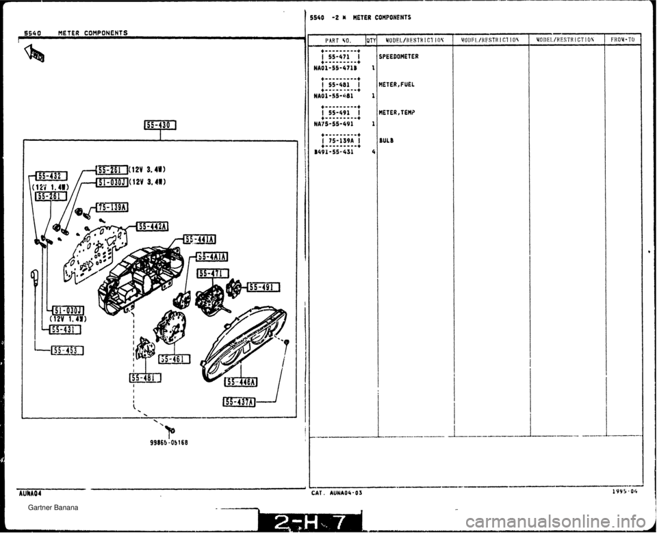MAZDA MX-5 1994  Workshop Manual 5540 METER COMPONENTS SPEEDOHETER METERnFUEL METER,TEH? BUL 0   Gartner Banana  