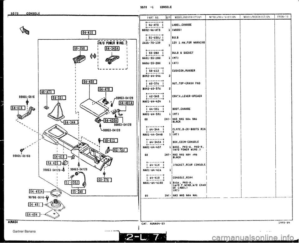 MAZDA MX-5 1994  Workshop Manual 5570 -1 CONSOLE -~ PAKT SO. ~I.Y LABEL. ,CtIAIIGE (WOOD) BULB 12V 1,4W,FOR WARNING BULB & SOCKET (MT 1 (AT NUT, TOP -CRASH PAD PIAS HA5 t1Ar HA6 BLACK BOX,COIU-CONSOLE BASE, PKC-A, PKG-R, (Y/O POWER U
