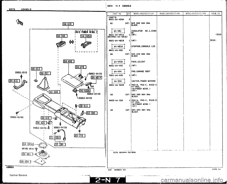 MAZDA MX-5 1994  Workshop Manual ! 5570 -3 I CONSOLE 00 IHT- 5TGPPERrCONSOLE LID ,483 Nd5 hA4 HA6 BLACK PACK SILEIiT C HT 1 bYI TCH,POWER WIIiUOW BKG-8, YKG-C, W160-3 PT-PKR, (WIPOWER YIND.3 (MT HA3 HAS NAG HA6 BLACK BKO-b, PKG-C, Rl