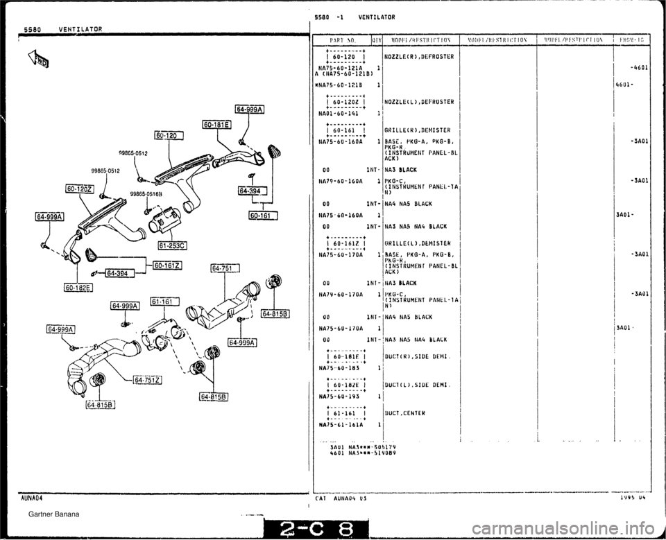 MAZDA MX-5 1994  Workshop Manual 5580 -1 VENTILATOR 0 0 INT- HA4 NA5 BLACK I 0 0 INT- NA3 NA5 NAG BLACK I IN1 - / tiA3 BLACK NA4 NA5 BLACK NAJ NA5 NAG OLACK UUCT(K),SIDE UEMI. UUCl(L),SIUE DEMl. IIUCT ,CENTER   Gartner Banana  