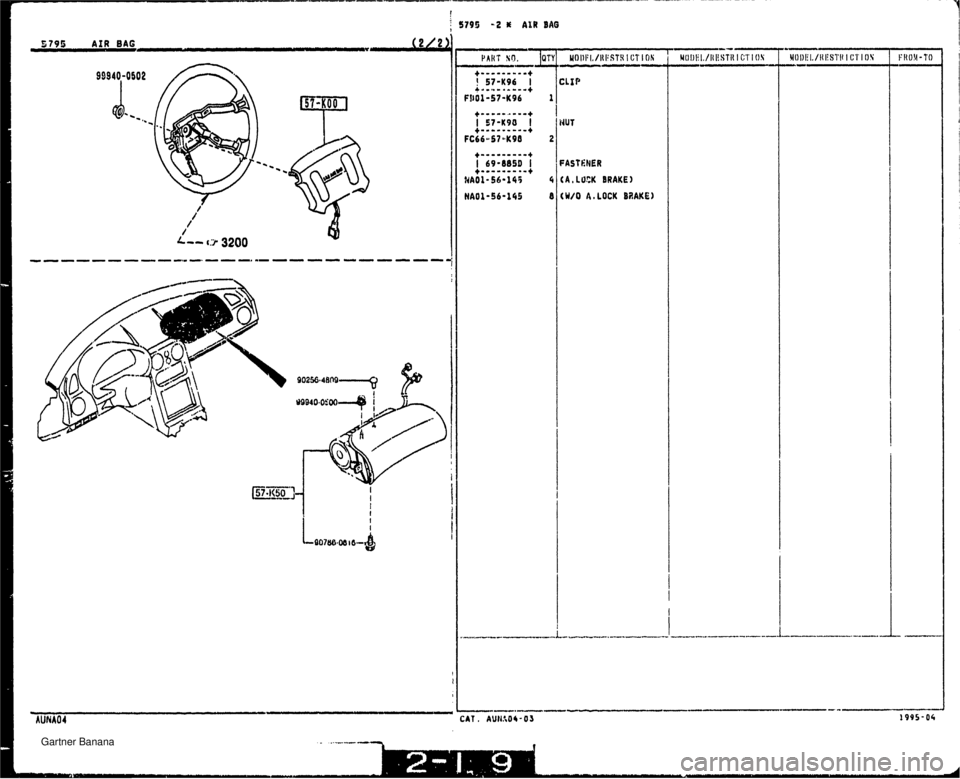 MAZDA MX-5 1994  Workshop Manual : 1 e I MA04 CAT JUT FASTENER L4,LUCK BRAKE) tW/O A.LOCK MAKE)   Gartner Banana  