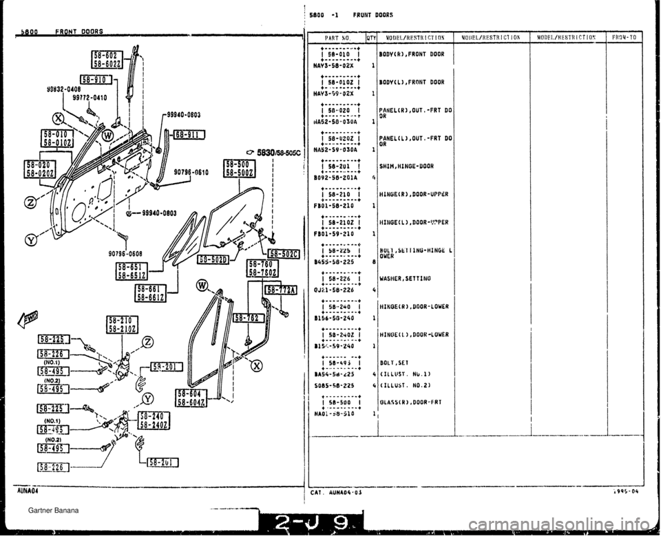 MAZDA MX-5 1994  Workshop Manual 5800 FRONT OOORS I t I 5600 -1 FRUNT DOORS +-------.am+ I se-oio I +-.-------+ NAV3-58-02% BODY(R),FRONT DOOR BODY (L 1, FRONT DOOR SHIH HINGE-DOOH #1HOE( R 1, DOOR -UPPtR HIHOE( I,), DOOR LOWER BOLT