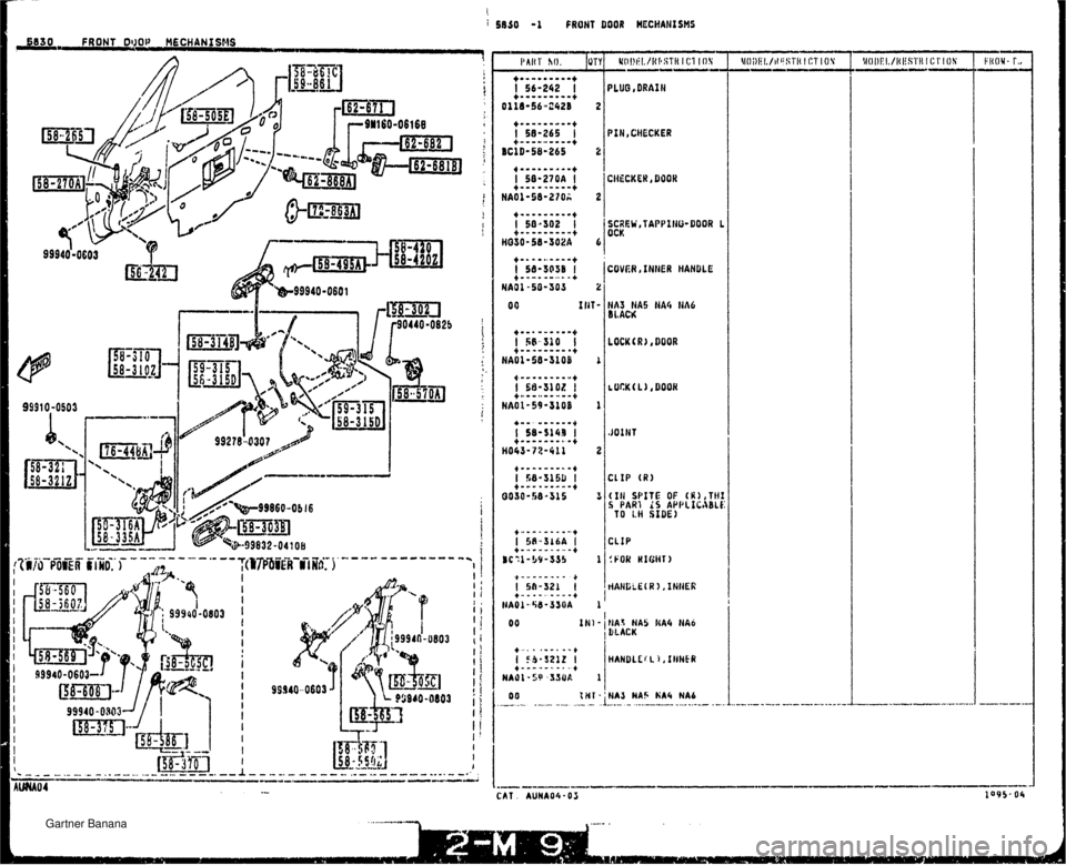 MAZDA MX-5 1994  Workshop Manual 5950 A FAOHT DOOR HECHAtlISMS , 830, FRONT 0QOP MECHRNXSMS 4 1 ...-.--- ----.---------.--- TclrT~%ViR-fi iJd: 5 -------------... i I? U/O POW IC l NO. I -----.- -. ----. .--..---------.--.. . SCREh,T