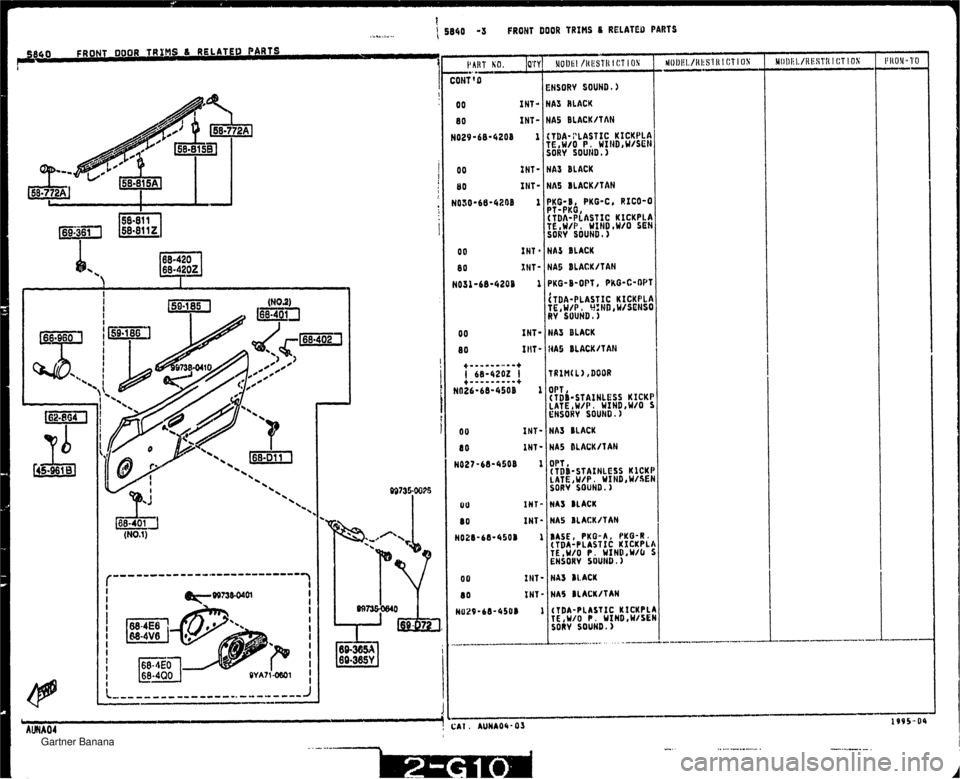 MAZDA MX-5 1994  Workshop Manual t ._.._.,__. j 5840 -3 FROHT DOOR TRIMS 4 RELATED PARTS 4840 FRONT - DOOR TRIMS 8 RELATE0 PARTS ENSORV SOUND.) NA3 BLACK MA5 BLACK/TAN NA3 BLACK NAS ILACK/TAN PKG- 0, PKG-C, RICO-0 PT-PKG 8 (TBA-PLAST