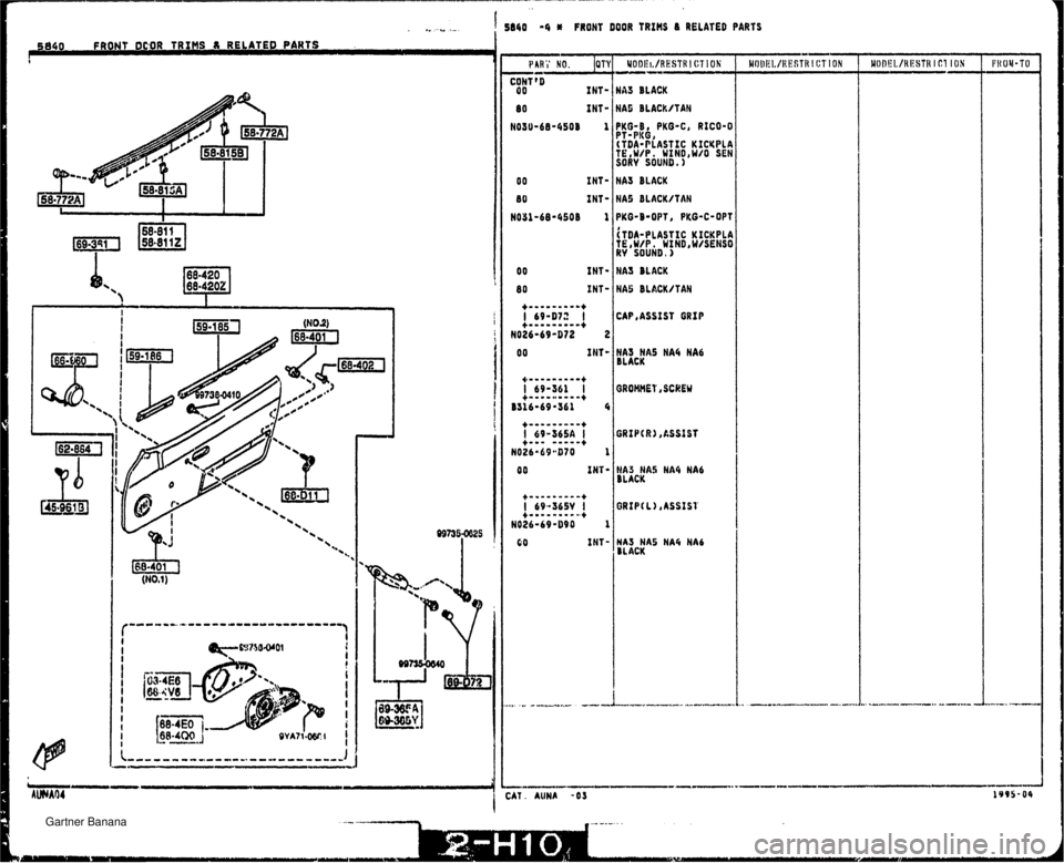 MAZDA MX-5 1994  Workshop Manual 1 5850 4 * FRONT DOOR TRIMS L RELATED PARTS 1 a40 FRONT DCOR TRIMS X RELATED PARTS 80 INT- I HIE BLACI~ITAN N03U-68-4500 11 PKG-B, PKC-C, RICO-0 PT- PI<G . 0 0 INT- I HAS BLACK 8 0 INT- I NAS BLACKITA