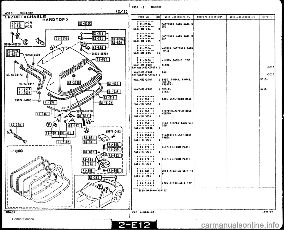 MAZDA MX-5 1994  Workshop Manual *----a -.--* I R1*240A I +*.a -*..--+ WOHBOW~BACK-8, TOP HfkYl-R1-ZQOE li ACW \H(NAV1-Rl-24BF) 1   Gartner Banana  