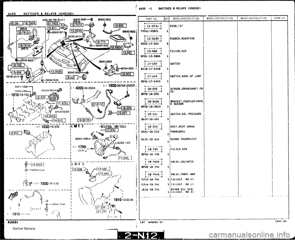 MAZDA MX-5 1994 Workshop Manual I I ! 6600 -1 SUITCHES 8 RELAYS (ENGINE) SWITCHES 8 RELAYS (ENGINE) 1 I VALVE, THWC UAV (ZLLUST. HO.1) (II.lUS1. N0.J) HIYON U1L SEAI (h~LU4f. HO. J) " - ........ Gartner Banana MAZDA MX-5 1994 Workshop Manual I I ! 6600 -1 SUITCHES 8 RELAYS (ENGINE) SWITCHES 8 RELAYS (ENGINE) 1 I VALVE, THWC UAV (ZLLUST. HO.1) (II.lUS1. N0.J) HIYON U1L SEAI (h~LU4f. HO. J) " - ........ Gartner Banana