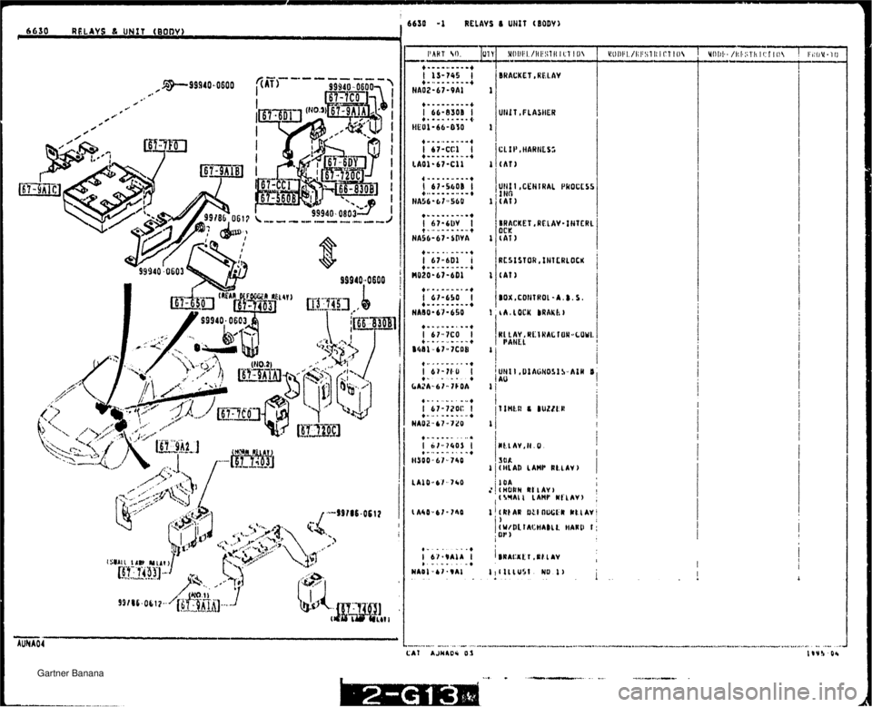 MAZDA MX-5 1994  Workshop Manual 6630 RELAYS L UNIT (BODY) 1 6630 -1 RELAVS 6 UHI? (BODY) BRACKET, RELAY BRACKET ,REbAY~tHtERl OCK (AT ~u/D$. IACHABLL NARD t : UP CAI AJWAOZ 01   Gartner Banana  