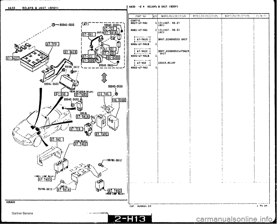 MAZDA MX-5 1994  Workshop Manual 66 30 RELAYS & 2NZE CRQPY) -- BRKT , DIAOIiQSIS/POWCR Uh1T I CAT . AUHAOI - 03   Gartner Banana  