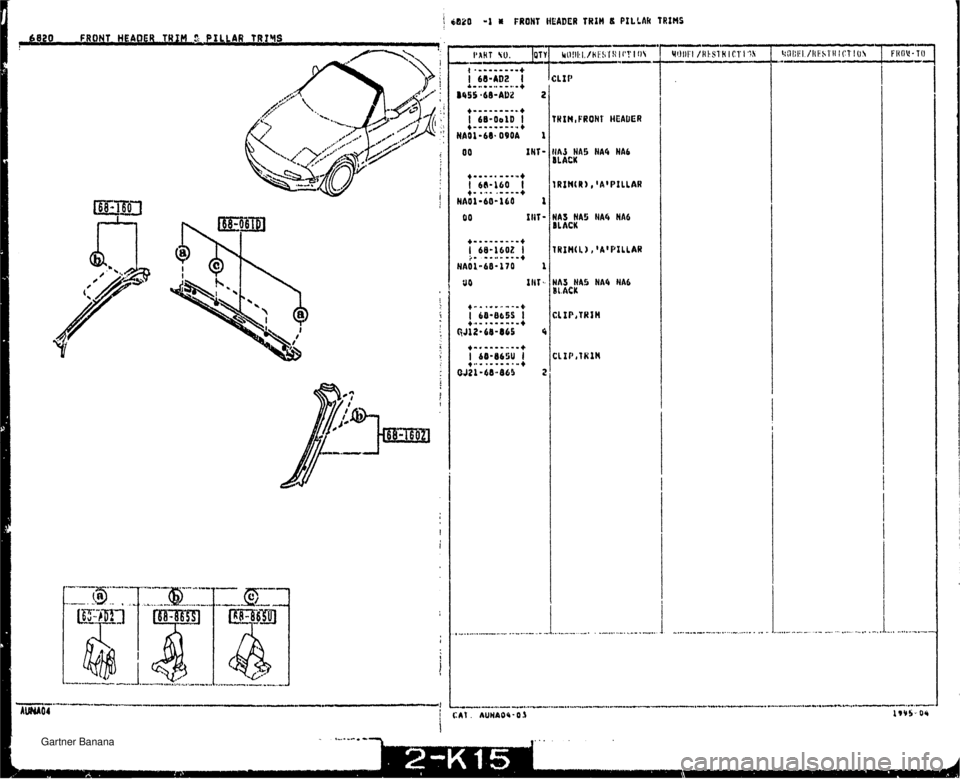 MAZDA MX-5 1994  Workshop Manual i 6890 -1 la FROM HEADER TRXH 8 PILLAk TRIMS 6820 FRONT HRAQER TRIM 3 PILLAR T~YS ! ININ, FRON lRIM(R), A PILLAR #AS NA5 HA4 HA6 BLACK NA3 HA5 NA4 Nab BLACK   Gartner Banana  