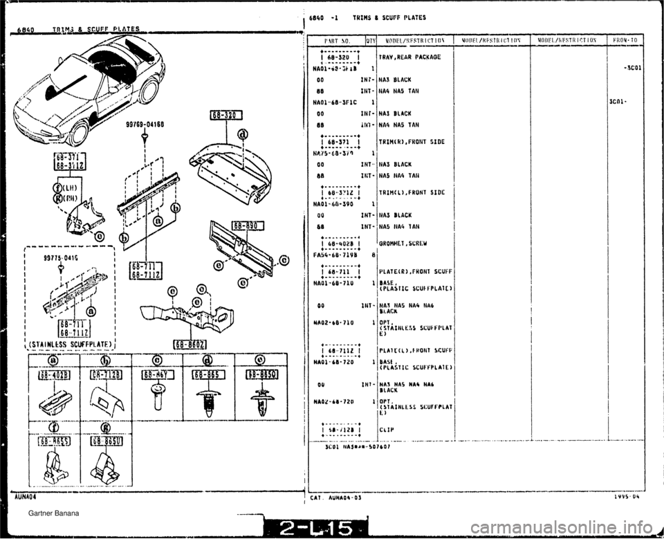 MAZDA MX-5 1994  Workshop Manual I 6840 -1 TRIMS 6 SCUFF PLATES 3 & SCUFF PLATES I -- -:P--- -.-..-.@...-.. "0 -"I "."..-.- .---"-.-""A-" ......... --- 1 "-.-.-. ...... ..-..- ............ IXEWI La- HA3 BLACK HA4 HA5 TAN HA3 BLAC