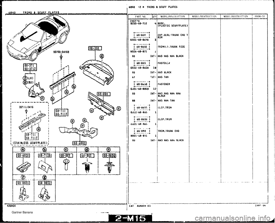 MAZDA MX-5 1994  Workshop Manual ,840 -2 fi TRIMS SCUFF PLATES BASE t PLASTIC SCUFFPLATE ZAP, SEAL-1 HUNK END T PSF! iAS HAS HA6 BLACK FASPEt;ZR liA3 LlhACW HAS TAN 00 IHT HB1 HA5 HAS HA6 OL ACK #A5 NA6 TAH HA3 #A5 WAC ULACK   Gartne