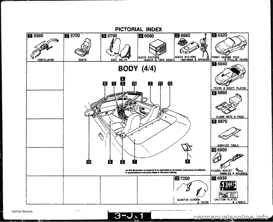 MAZDA MX-5 1994  Workshop Manual PICTORIAL INDEX U - VENTILATOR SEATS BODY (414) TRIMS & SCUFF PLATES FLOOR EIATS 6 PADS 6870 CAUTION PLATES & LABELS   Gartner Banana  