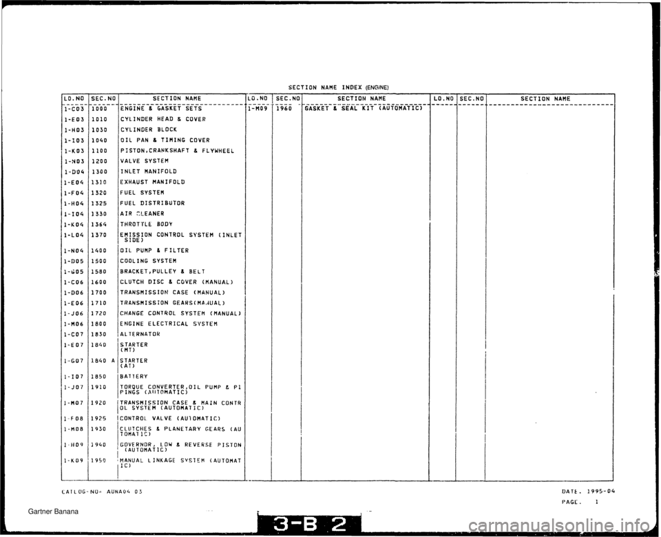 MAZDA MX-5 1994 Workshop Manual Gartner Banana MAZDA MX-5 1994 Workshop Manual Gartner Banana