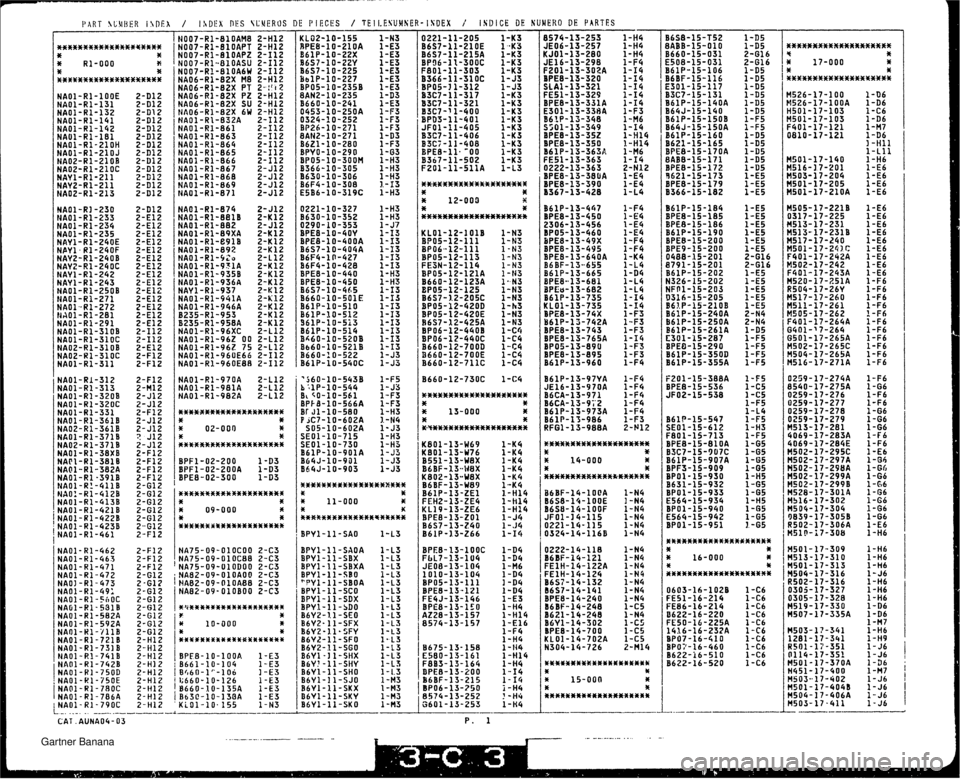 MAZDA MX-5 1994 Workshop Manual / IXDEX DES TC.UER6S DE PIECES / TEILESUMNER-IXDEX i ISDICE DE NUNERO DE PARTES PART ACYBER IJDEX NA01- R1-462 NAOl-Rl-463 NA01-Rl-471 NA01-R1-472 NAOI -Rl-473 NA01-R1-49: NAOl-Rl-SbOC NAGl-R1- 5318 N MAZDA MX-5 1994 Workshop Manual / IXDEX DES TC.UER6S DE PIECES / TEILESUMNER-IXDEX i ISDICE DE NUNERO DE PARTES PART ACYBER IJDEX NA01- R1-462 NAOl-Rl-463 NA01-Rl-471 NA01-R1-472 NAOI -Rl-473 NA01-R1-49: NAOl-Rl-SbOC NAGl-R1- 5318 N