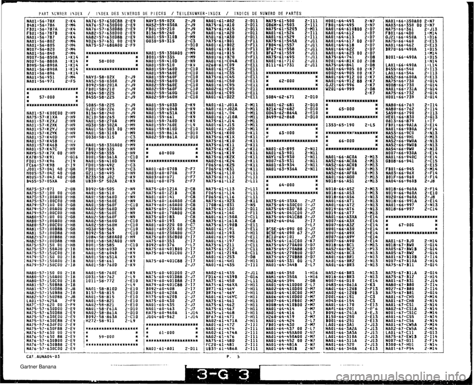 MAZDA MX-5 1994 Workshop Manual PART SUMRER iVUEX / IVDEX DES SlI!EROS DE PIECES / TEILESUMKER-I!iG2X / ISDICE DE SUMERO UE PARTES NAOI -61-A01 2-Dl1 ----- CAT .AUNA04-03 Gartner Banana MAZDA MX-5 1994 Workshop Manual PART SUMRER iVUEX / IVDEX DES SlI!EROS DE PIECES / TEILESUMKER-I!iG2X / ISDICE DE SUMERO UE PARTES NAOI -61-A01 2-Dl1 ----- CAT .AUNA04-03 Gartner Banana