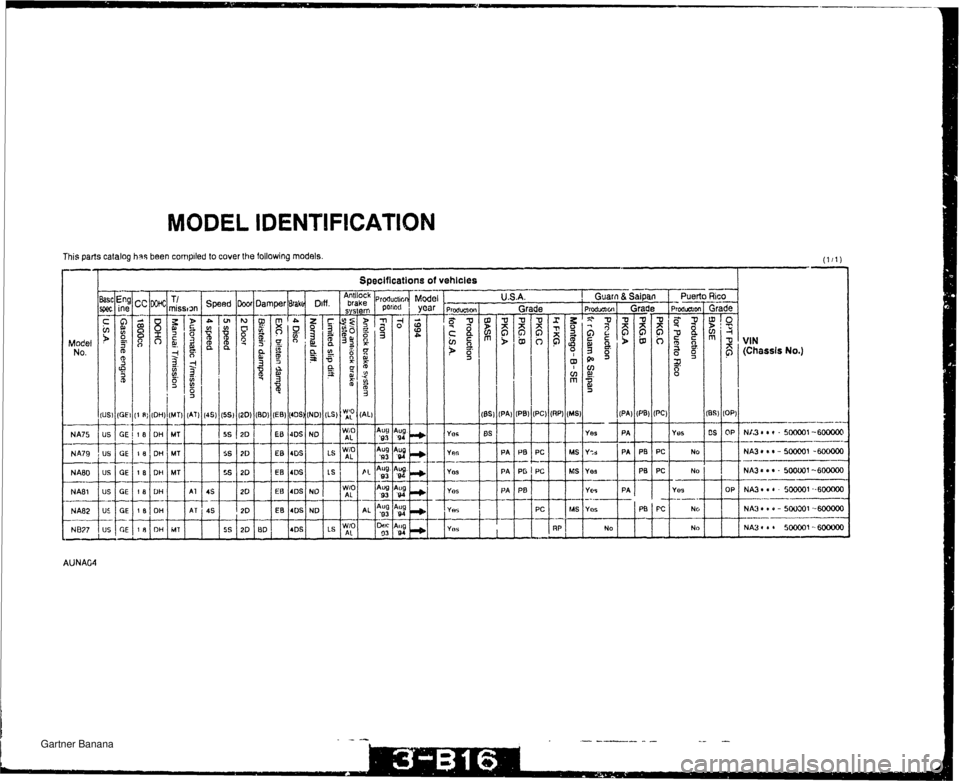 MAZDA MX-5 1994  Workshop Manual MODEL IDENTIFICATION This parts catalog has been cornpiled to cover the following models Model No. NA75 ." - NA79 --- NAB0 --- NA81 .- NA82 Spsclflcatlons of vehicles 0 0 s 8 D a PA) (PB PA PA PB PB -
