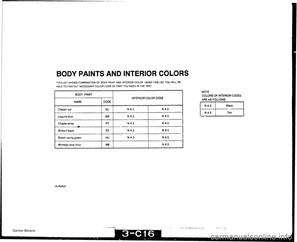 MAZDA MX-5 1994  Workshop Manual BODY PAINTS AND INTERIOR COLORS THlS LIST SHOWS COMBINATION OF 30DY PAINT AND INTERIOR COLOR. USING THIS LIST YOU WILL BE ABLE TO FIND OUT NECESSARY COLOR CODE OF PART YOU NEED IN THE TEXT. BODY PAIN