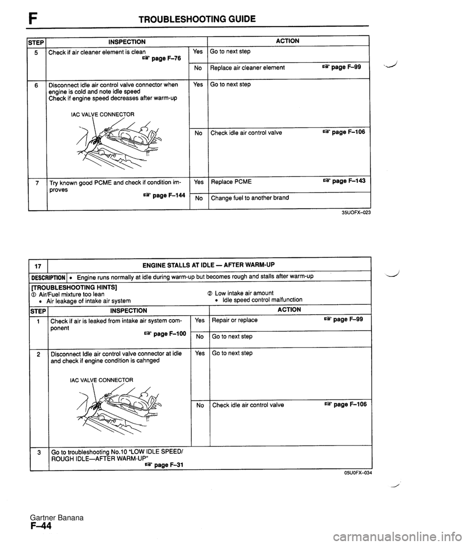 MAZDA MX-5 1994 Owners Guide TROUBLESHOOTING GUIDE ACTION So to next step -- INSPECTION - Yes Check if air cleaner element is clean page F-76 Replace air cleaner element page F-99 No Yes - No - Yes - No Disconnect idle air contro MAZDA MX-5 1994 Owners Guide TROUBLESHOOTING GUIDE ACTION So to next step -- INSPECTION - Yes Check if air cleaner element is clean page F-76 Replace air cleaner element page F-99 No Yes - No - Yes - No Disconnect idle air contro