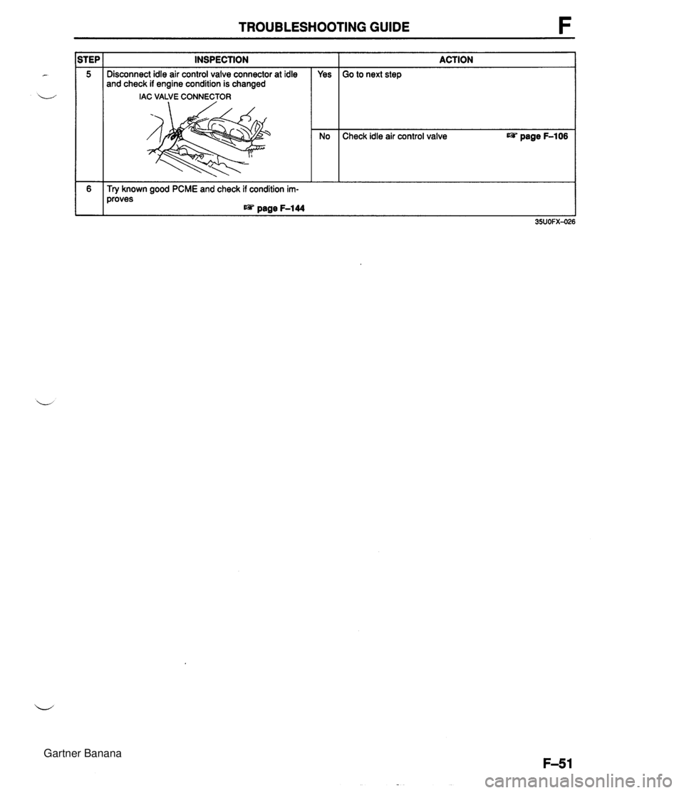 MAZDA MX-5 1994 Service Manual TROUBLESHOOTING GUIDE INSPECTION Disconnect idle air control valve connector at idle and check if engine condition is changed IAC VALVE CONNECTOR Try known good PCME and check if condition im- proves MAZDA MX-5 1994 Service Manual TROUBLESHOOTING GUIDE INSPECTION Disconnect idle air control valve connector at idle and check if engine condition is changed IAC VALVE CONNECTOR Try known good PCME and check if condition im- proves