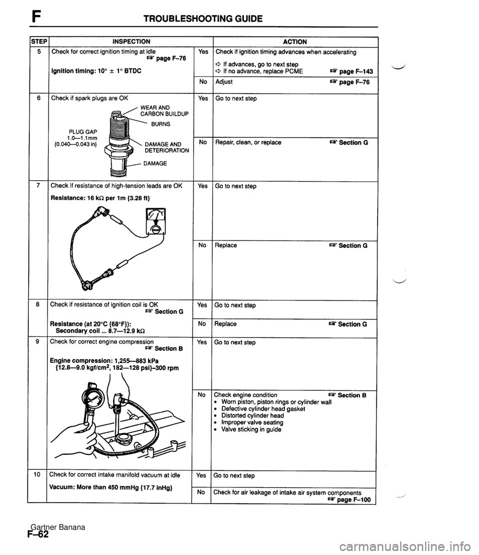 MAZDA MX-5 1994 User Guide TROUBLESHOOTING GUIDE INSPECTION Check for correct ignition timing at idle t@= page F-76 Ignition timing: 10" +. lo BTDC Check if spark plugs are OK WEAR AND CARBON BUILDUP BURNS PLUG GAP 1 .+I .I mm MAZDA MX-5 1994 User Guide TROUBLESHOOTING GUIDE INSPECTION Check for correct ignition timing at idle t@= page F-76 Ignition timing: 10" +. lo BTDC Check if spark plugs are OK WEAR AND CARBON BUILDUP BURNS PLUG GAP 1 .+I .I mm