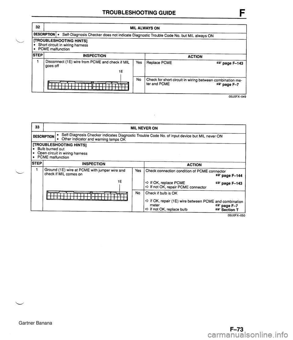 MAZDA MX-5 1994 Service Manual TROUBLESHOOTING GUIDE IT- MIL ALWAYS ON I ( DESCRIPTION I Self-Diagnosis Checker does not indicate Diagnostic Trouble Code No. but MIL always ON I I - - [TROUBLESHOOTING HINTS] Short circuit in wiring