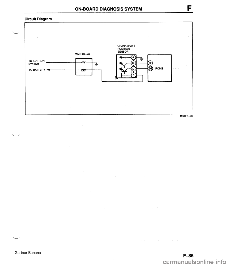 MAZDA MX-5 1994 User Guide ON-BOARD DIAGNOSIS SYSTEM F Circuit Diagram TO IGNITION SWITCH TO BATTERY MAIN RELAY :AF*, CRANKSHAFT POSITION SENSOR Gartner Banana MAZDA MX-5 1994 User Guide ON-BOARD DIAGNOSIS SYSTEM F Circuit Diagram TO IGNITION SWITCH TO BATTERY MAIN RELAY :AF*, CRANKSHAFT POSITION SENSOR Gartner Banana