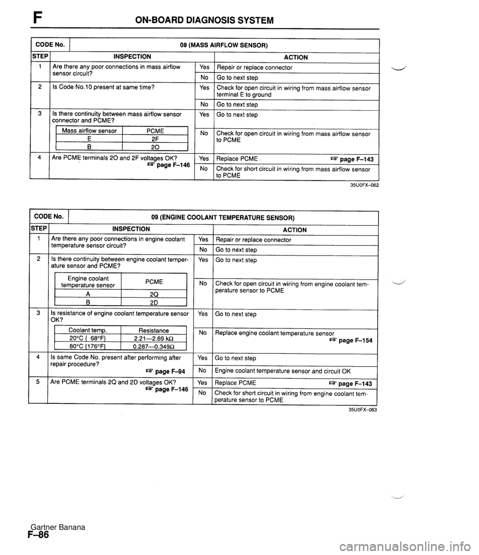 MAZDA MX-5 1994 Repair Manual F ON-BOARD DIAGNOSIS SYSTEM CODE No. ACTION Yes I Repair or replace connector 08 (MASS AIRFLOW SENSOR) iTEP 1 No I Go to next step INSPECTION Are there any poor connections in mass airflow sensor circ MAZDA MX-5 1994 Repair Manual F ON-BOARD DIAGNOSIS SYSTEM CODE No. ACTION Yes I Repair or replace connector 08 (MASS AIRFLOW SENSOR) iTEP 1 No I Go to next step INSPECTION Are there any poor connections in mass airflow sensor circ