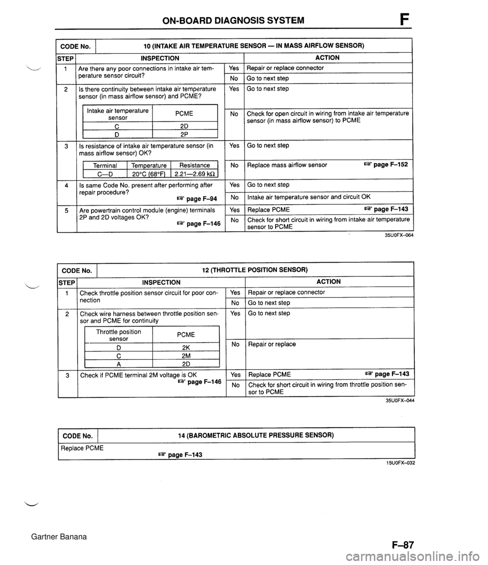 MAZDA MX-5 1994 Workshop Manual ON-BOARD DIAGNOSIS SYSTEM I CODE No. I -- -- 10 (INTAKE AIR TEMPERATURE SENSOR - IN MASS AIRFLOW SENSOR) INSPECTION Are there any poor connections in intake air tem- Yes perature sensor circuit? No Is MAZDA MX-5 1994 Workshop Manual ON-BOARD DIAGNOSIS SYSTEM I CODE No. I -- -- 10 (INTAKE AIR TEMPERATURE SENSOR - IN MASS AIRFLOW SENSOR) INSPECTION Are there any poor connections in intake air tem- Yes perature sensor circuit? No Is