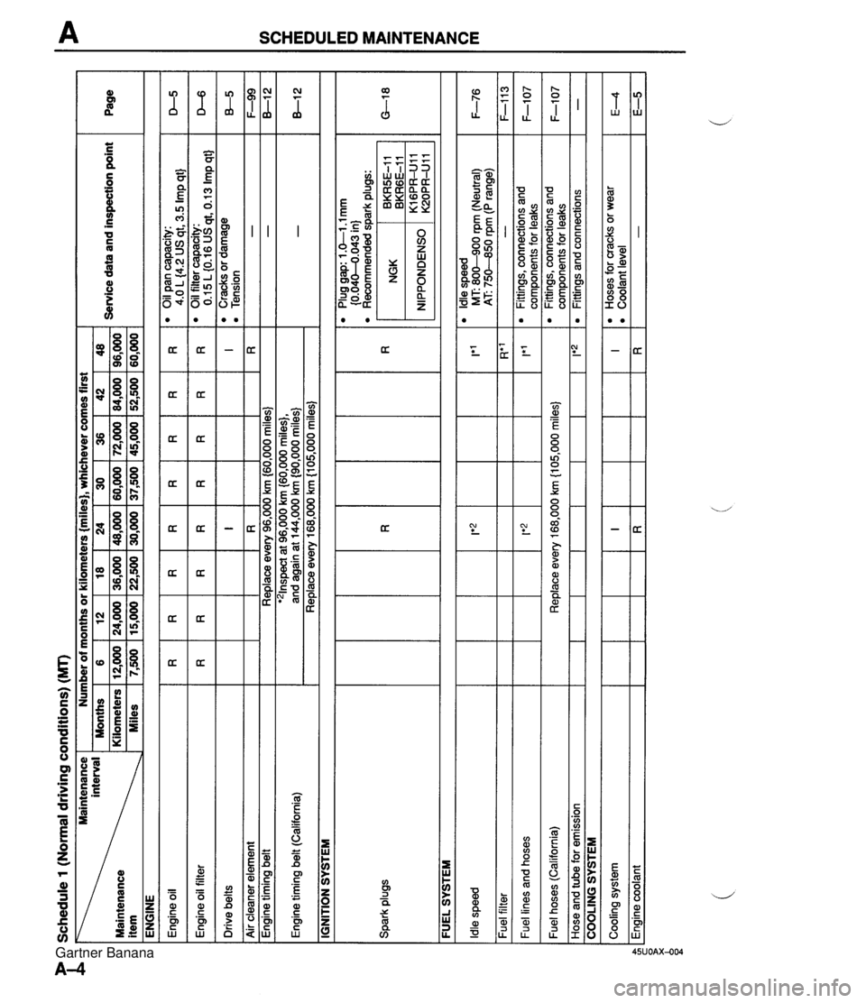 MAZDA MX-5 1994 Owners Manual ~3l~k ON11003 - LO 1-d LO 1-j E C 1-4 9L-3 suo!~~uuoz~ pue sbu!~! j syeal JO~ s~uauodwm pue suo!13auuo3 S~U!U! j syeal~ol sluauodwo3 pue suo!i~auuo~ s6u!w!j - (a6ue~ d) udJ 058--OSL W (le~lna~) udJ MAZDA MX-5 1994 Owners Manual ~3l~k ON11003 - LO 1-d LO 1-j E C 1-4 9L-3 suo!~~uuoz~ pue sbu!~! j syeal JO~ s~uauodwm pue suo!13auuo3 S~U!U! j syeal~ol sluauodwo3 pue suo!i~auuo~ s6u!w!j - (a6ue~ d) udJ 058--OSL W (le~lna~) udJ
