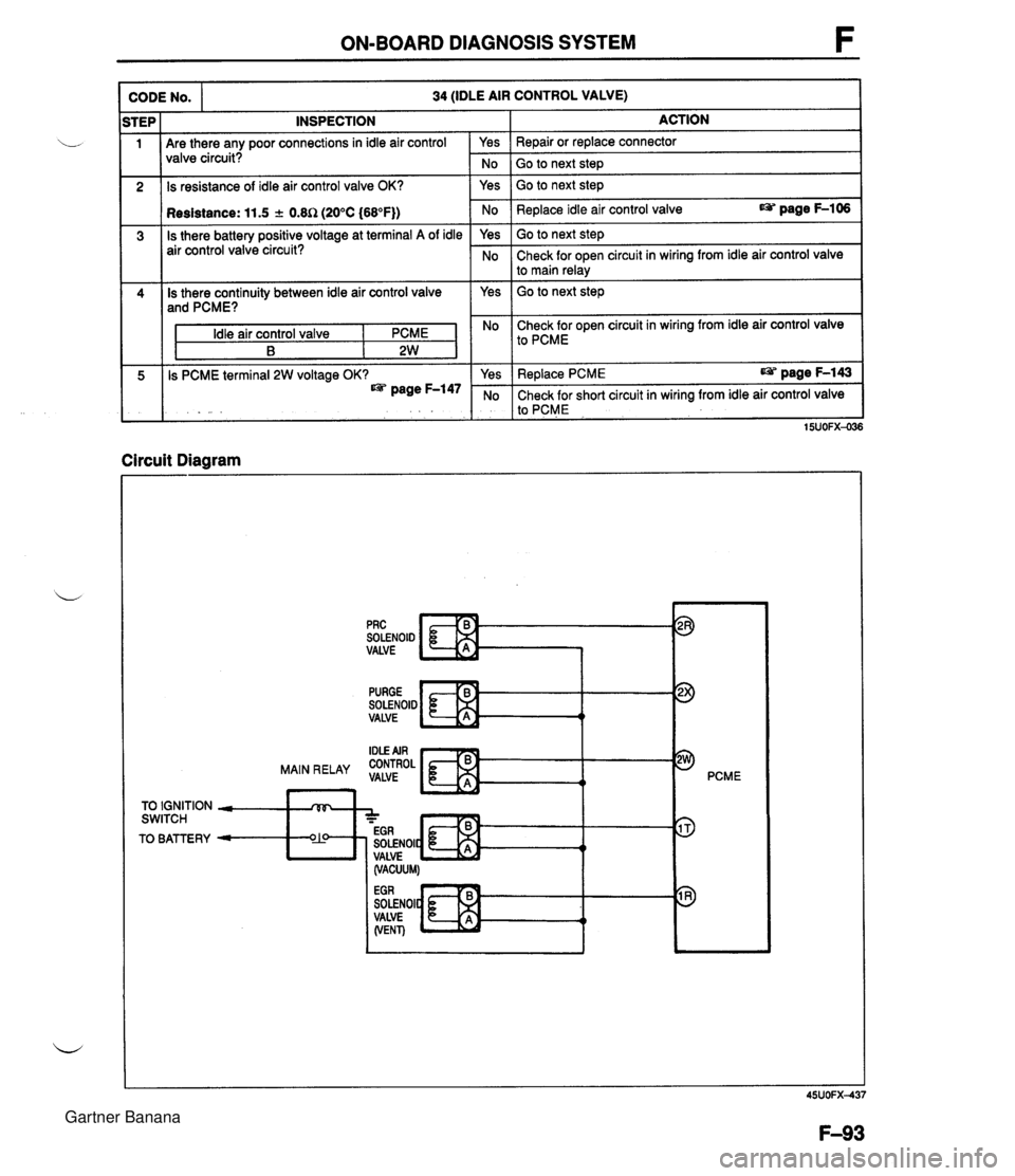 MAZDA MX-5 1994 Owners Manual ON-BOARD DIAGNOSIS SYSTEM INSPECTION Are there any poor connections in idle air control valve circuit? CODE NO. Is resistance of idle air control valve OK? 34 (IDLE AIR CONTROL VALVE) 1 Resistance: 11 MAZDA MX-5 1994 Owners Manual ON-BOARD DIAGNOSIS SYSTEM INSPECTION Are there any poor connections in idle air control valve circuit? CODE NO. Is resistance of idle air control valve OK? 34 (IDLE AIR CONTROL VALVE) 1 Resistance: 11