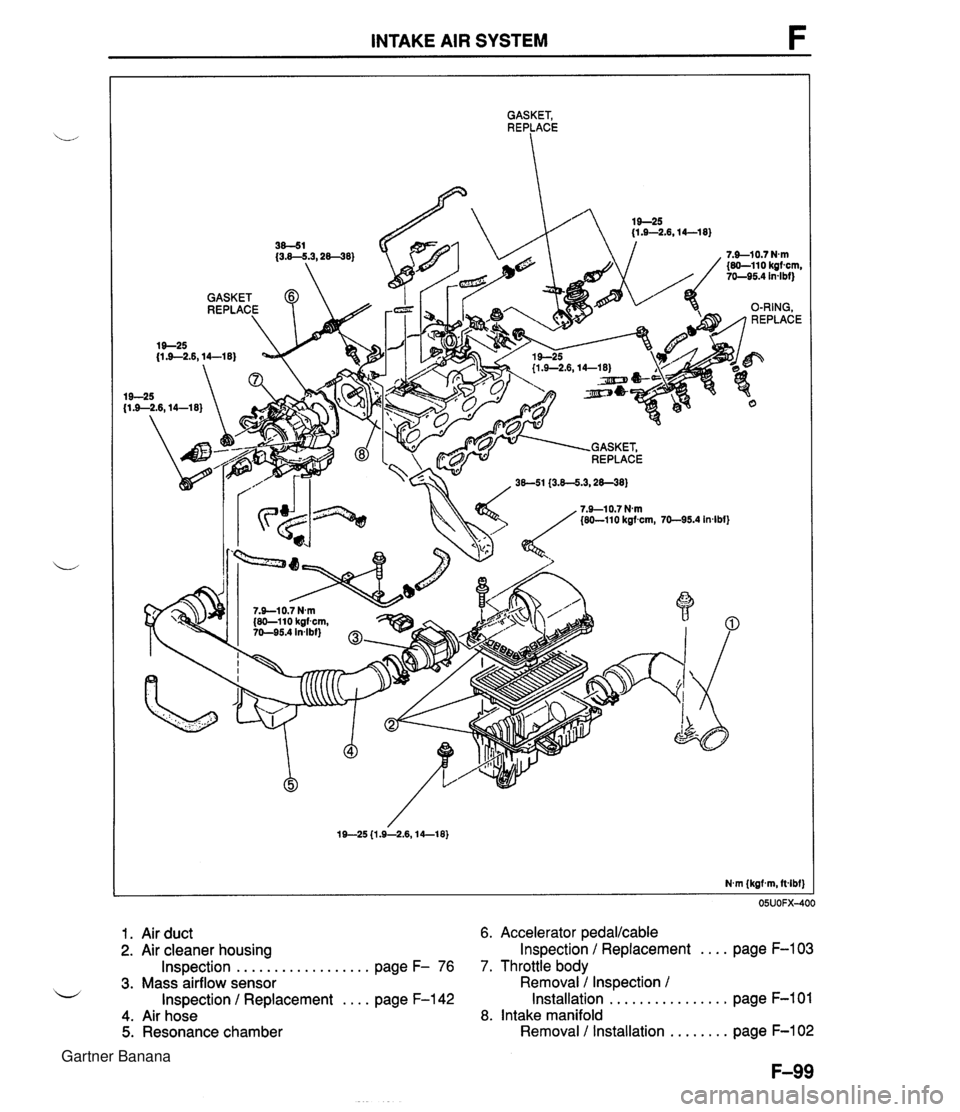 MAZDA MX-5 1994  Workshop Manual INTAKE AIR SYSTEM F GASKET, REPLACE 1. Air duct 6. Accelerator pedakable .... 2. Air cleaner housing Inspection / Replacement page F-103 Inspection .................. page F- 76 7. Throttle body 3. Ma