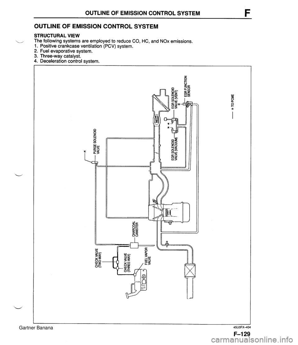 MAZDA MX-5 1994 Workshop Manual OUTLINE OF EMISSION CONTROL SYSTEM F OUTLINE OF EMISSION CONTROL SYSTEM STRUCTURAL VIEW .,, The following systems are employed to reduce CO, HC, and NOx emissions. 1. Positive crankcase ventilation (P MAZDA MX-5 1994 Workshop Manual OUTLINE OF EMISSION CONTROL SYSTEM F OUTLINE OF EMISSION CONTROL SYSTEM STRUCTURAL VIEW .,, The following systems are employed to reduce CO, HC, and NOx emissions. 1. Positive crankcase ventilation (P