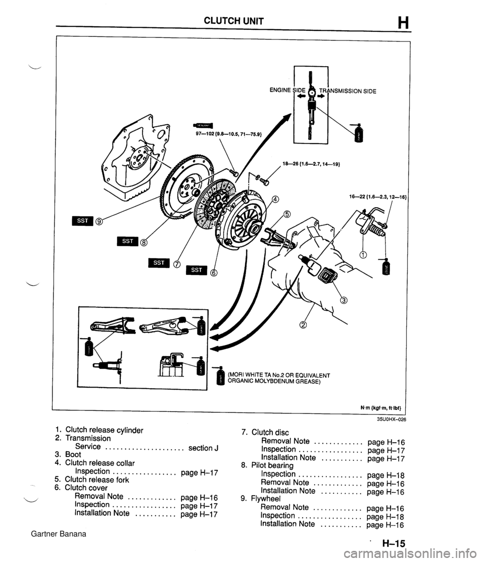 MAZDA MX-5 1994 Workshop Manual CLUTCH UNIT H 97-1 02 {O&-10.5,71-75.9) 18--26 {I .6-2.7,14-19) (MORI WHITE TA No.2 OR EQUIVALENT ORGANIC MOLYBDENUM GREASE) 1. Clutch release cylinder 2. Transmission Service ..................... se MAZDA MX-5 1994 Workshop Manual CLUTCH UNIT H 97-1 02 {O&-10.5,71-75.9) 18--26 {I .6-2.7,14-19) (MORI WHITE TA No.2 OR EQUIVALENT ORGANIC MOLYBDENUM GREASE) 1. Clutch release cylinder 2. Transmission Service ..................... se