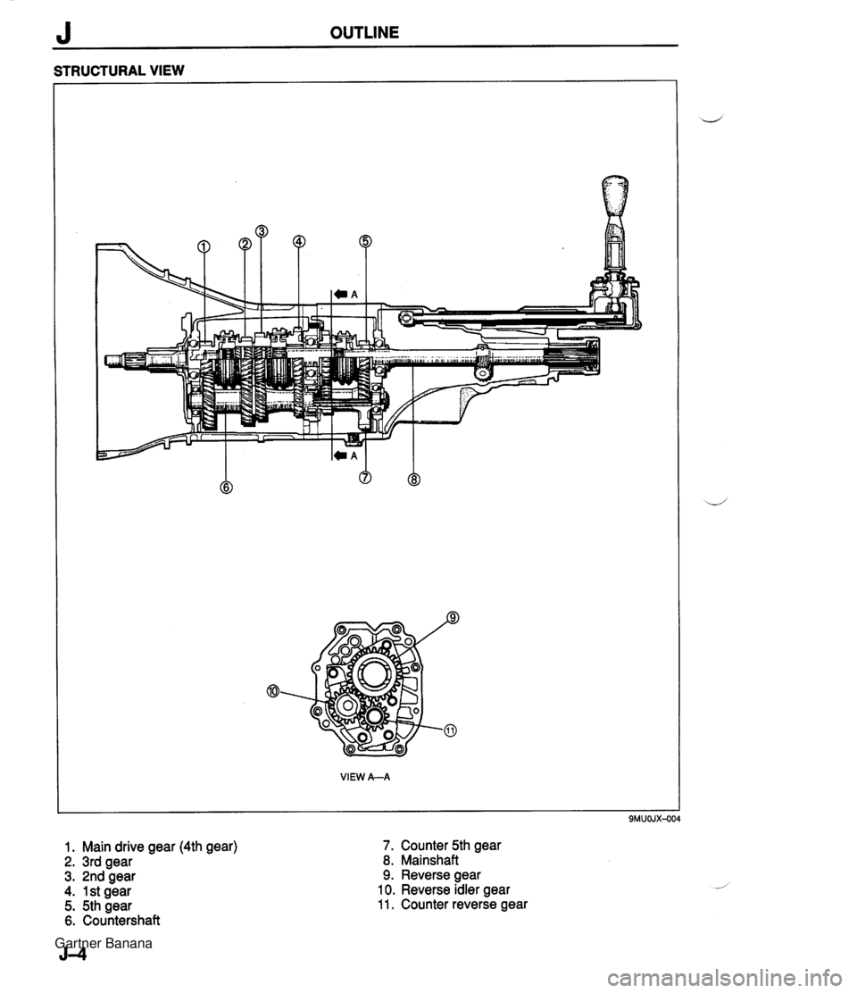 MAZDA MX-5 1994  Workshop Manual J OUTLINE STRUCTURAL VlEW 1. Main drive gear (4th gear) 2. 3rd gear 3. 2nd gear 4. 1 st gear 5. 5th gear 6. Countershaft VlEW &A 7. Counter 5th gear 8. Mainshaft 9. Reverse gear 10. Reverse idler gear