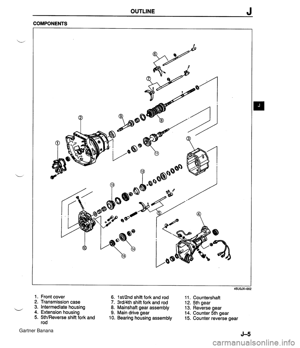 MAZDA MX-5 1994  Workshop Manual OUTLINE J COMPONENTS 1. Front cover 6. 1 st12nd shift fork and rod 11. Countershaft 2. Transmission case 7. 3rdl4th shift fork and rod 12. 5th gear u 3. Intermediate housing 8. Mainshaft gear assembly