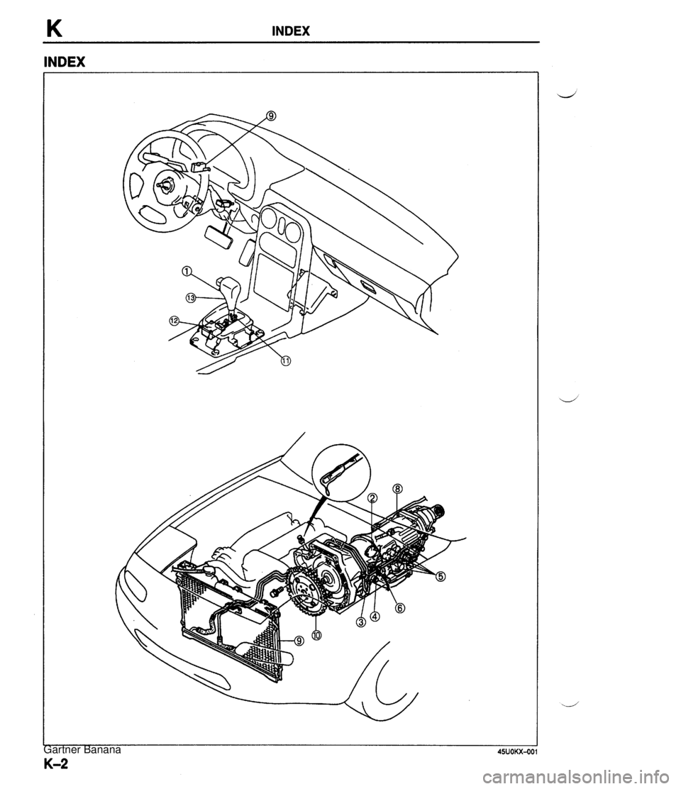MAZDA MX-5 1994 Workshop Manual K INDEX INDEX Gartner Banana MAZDA MX-5 1994 Workshop Manual K INDEX INDEX Gartner Banana