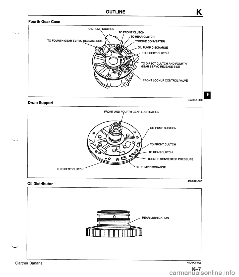 MAZDA MX-5 1994 Workshop Manual OUTLINE K Fourth Gear Case TO FRONT CLUTCH TOREARCLUTCH TO FOURTH GEAR SERVO RELEASE SIDE TORQUE CONVERTER OIL PUMP DISCHARGE TO DIRECT CLUTCH TO DIRECT CLUTCH AND FOURTH GEAR SERVO RELEASE SlDE FRONT MAZDA MX-5 1994 Workshop Manual OUTLINE K Fourth Gear Case TO FRONT CLUTCH TOREARCLUTCH TO FOURTH GEAR SERVO RELEASE SIDE TORQUE CONVERTER OIL PUMP DISCHARGE TO DIRECT CLUTCH TO DIRECT CLUTCH AND FOURTH GEAR SERVO RELEASE SlDE FRONT
