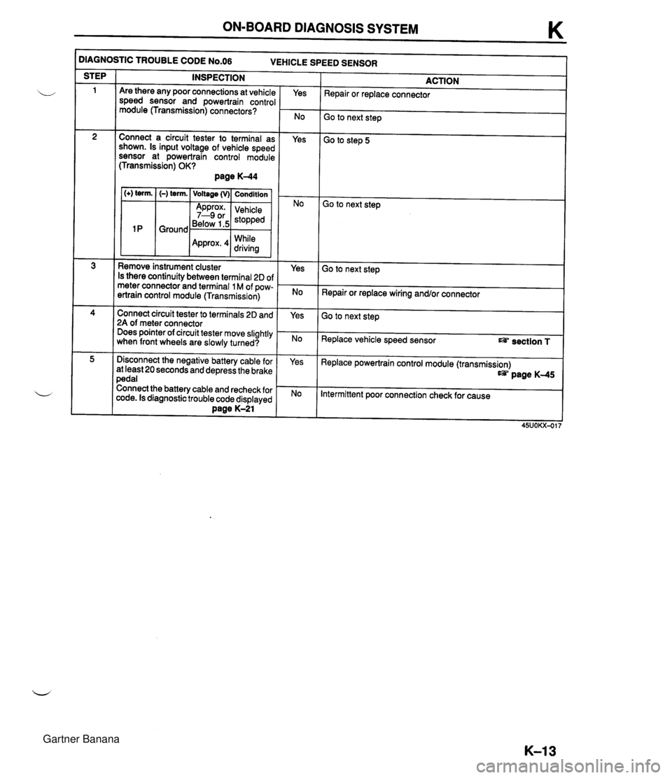 MAZDA MX-5 1994 Workshop Manual ON-BOARD DIAGNOSIS SYSTEM K )IAGNOSTIC TROUBLE CODE N0.06 VEHICLE SPEED SENSOR INSPECTION STEP ACTION Repair or replace connector Are there any poor connections at vehicle speed sensor and powertrain MAZDA MX-5 1994 Workshop Manual ON-BOARD DIAGNOSIS SYSTEM K )IAGNOSTIC TROUBLE CODE N0.06 VEHICLE SPEED SENSOR INSPECTION STEP ACTION Repair or replace connector Are there any poor connections at vehicle speed sensor and powertrain
