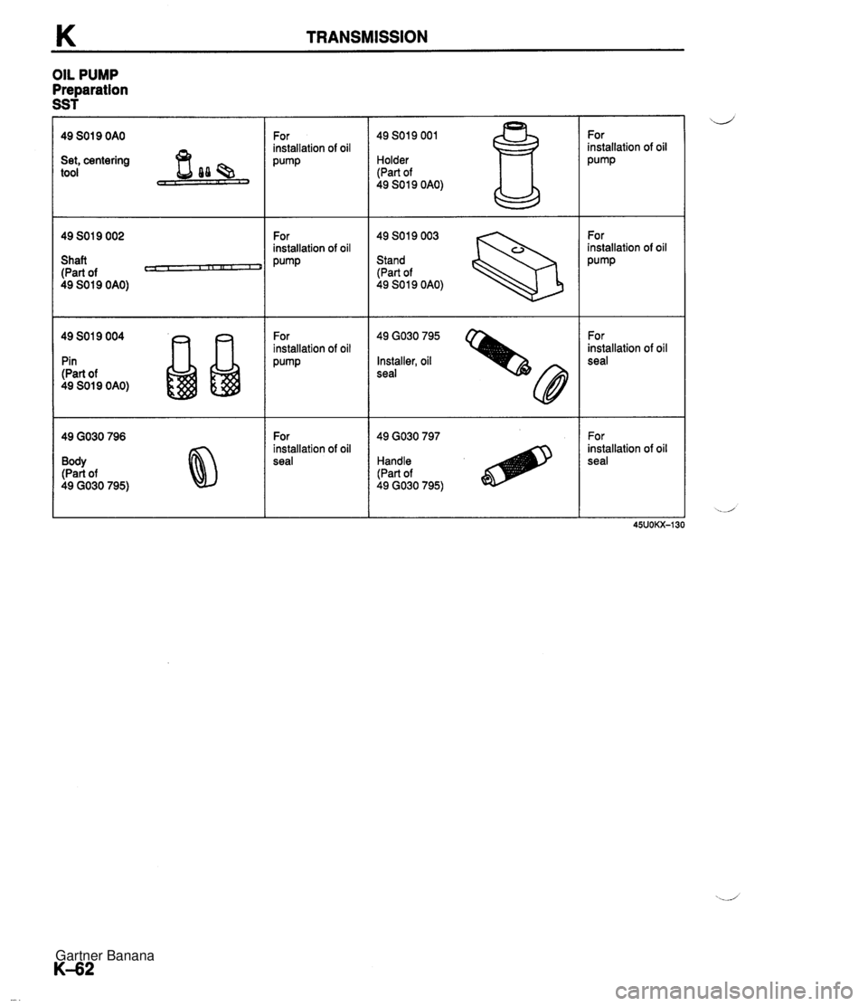 MAZDA MX-5 1994 Workshop Manual K TRANSMISSION OIL PUMP Preparation SST 49 SO1 9 OAO Set, centering tool Shaft (Part of P 49 SO 1 9 OAO) 49 SO1 9 004 Pin (Part of 49 SO1 9 OAO) Body (Part of 49 GO30 795) For installation of oil P"" MAZDA MX-5 1994 Workshop Manual K TRANSMISSION OIL PUMP Preparation SST 49 SO1 9 OAO Set, centering tool Shaft (Part of P 49 SO 1 9 OAO) 49 SO1 9 004 Pin (Part of 49 SO1 9 OAO) Body (Part of 49 GO30 795) For installation of oil P""