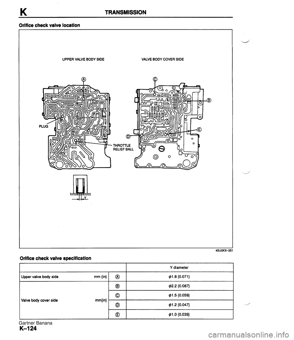 MAZDA MX-5 1994  Workshop Manual K TRANSMISSION Orifice check valve location UPPER VALVE BODY SlDE @3 VALVE BODY COVER SlDE Valve body cover side Orifice check valve specification Y diameter @1.8 {0.071) Upper valve body side mm{in) 