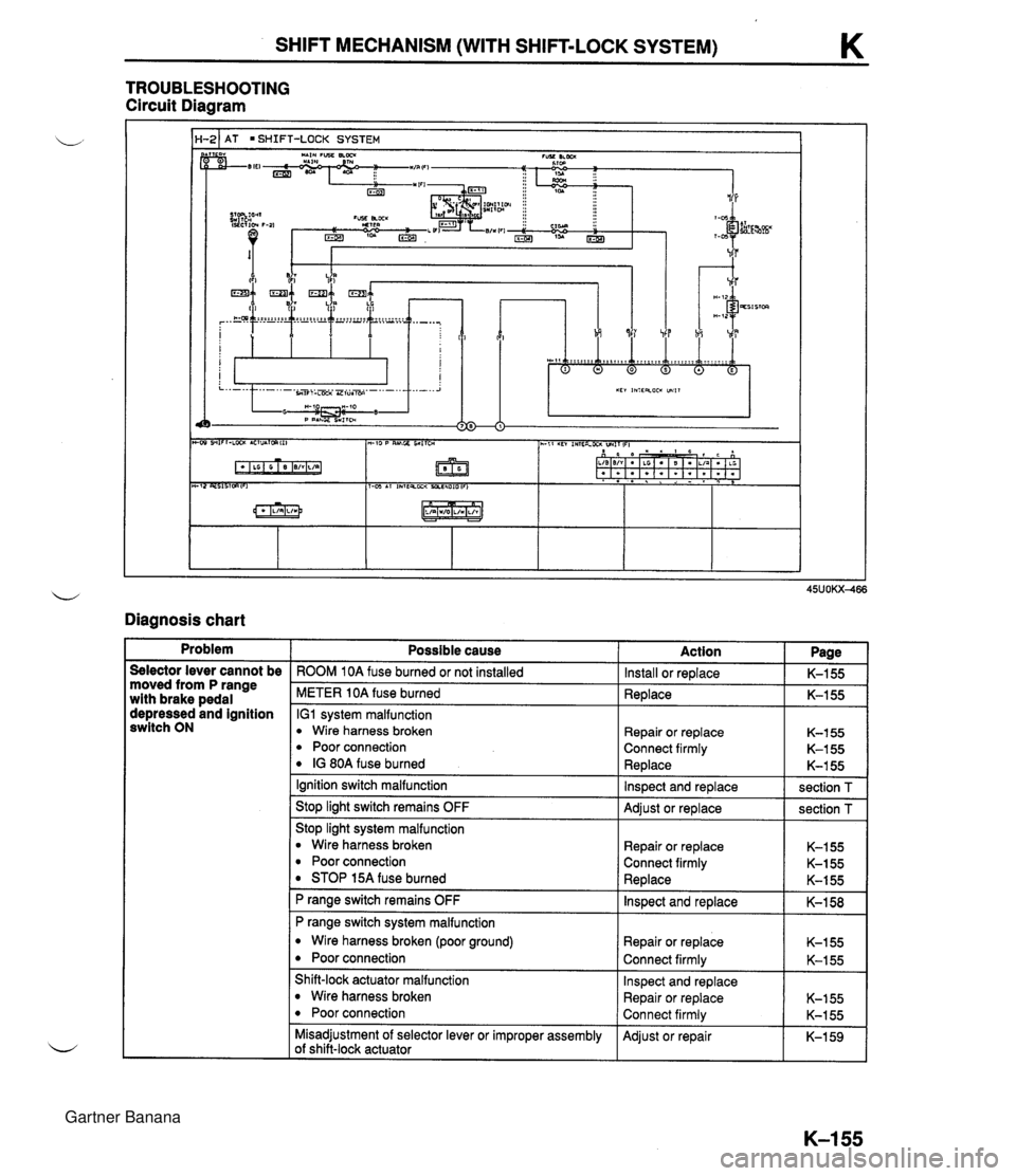 MAZDA MX-5 1994 Owners Manual SHIFT MECHANISM (WITH SHIFT-LOCK SYSTEM) K TROUBLESHOOTING Circuit Diagram - 1-21 AT SHIFT-LOCK SYSTEM Diagnosis chart Problem -- Selector lever cannot be moved from P range with brake pedal depressed MAZDA MX-5 1994 Owners Manual SHIFT MECHANISM (WITH SHIFT-LOCK SYSTEM) K TROUBLESHOOTING Circuit Diagram - 1-21 AT SHIFT-LOCK SYSTEM Diagnosis chart Problem -- Selector lever cannot be moved from P range with brake pedal depressed