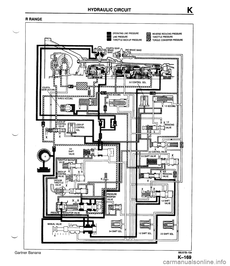 MAZDA MX-5 1994  Workshop Manual HYDRAULIC CIRCUIT K R RANGE LINE PRESSURE THROTrLE PRESSURE THROTTLE BACK-UP PRESSURE a TORQUE CONVERTER PRESSURE I I I 1 1 i~q 2-4 SHIFT SOL. -- 3-2 CONTROL VALVE 1-2 SHIFT SOL. 2-3 SHIFT SOL.  Gartn