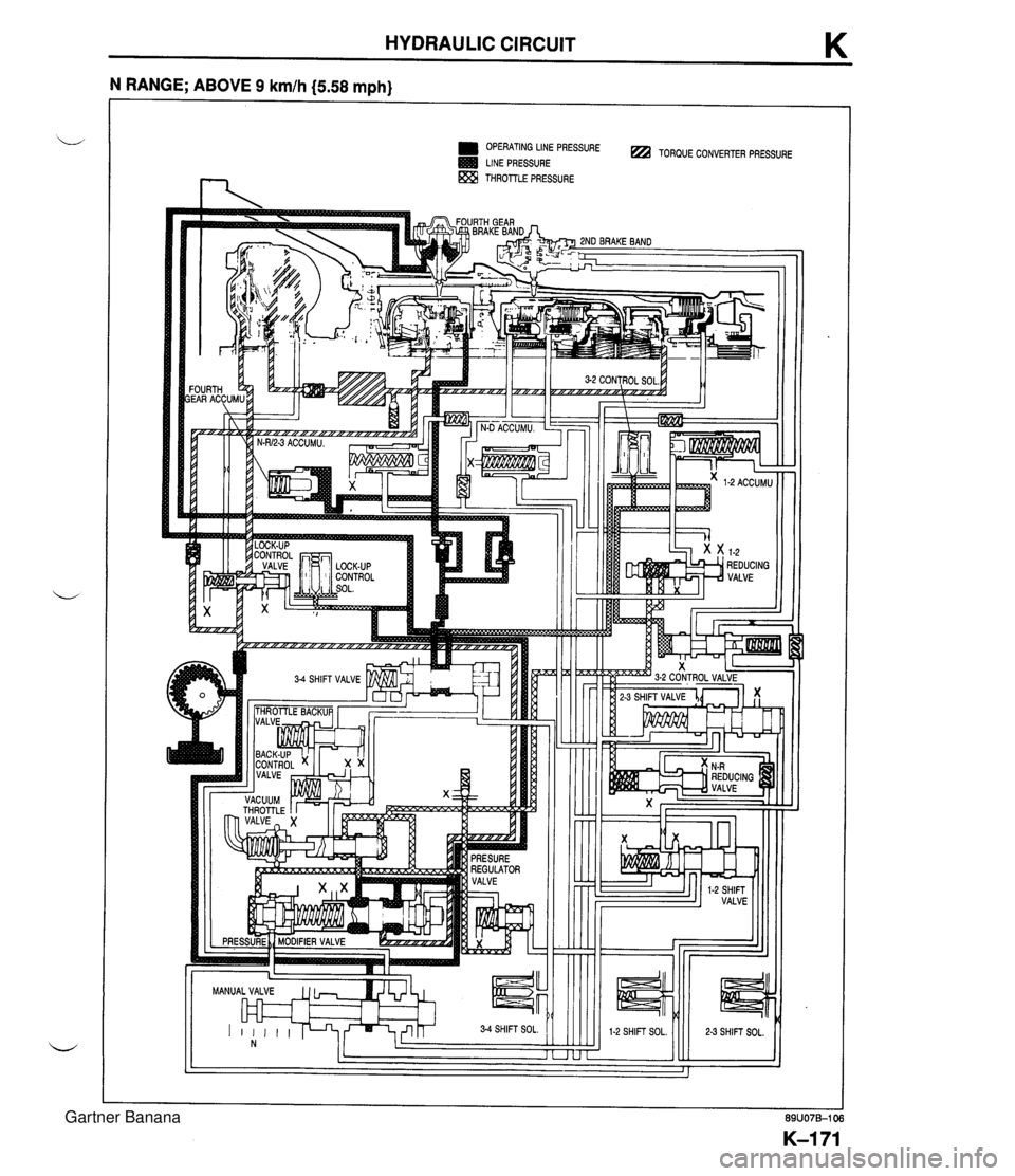 MAZDA MX-5 1994  Workshop Manual HYDRAULIC CIRCUIT K OPERATING PRESSURE TORQUE CONVERTER PRESSURE LINE PRESSURE THROTTLE PRESSURE MANUAL VALVE  Gartner Banana  