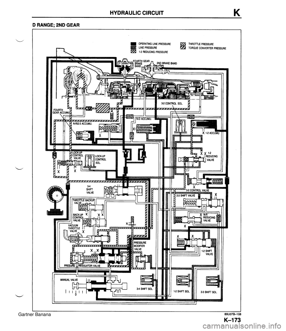 MAZDA MX-5 1994  Workshop Manual HYDRAULIC CIRCUIT K D RANGE; 2ND GEAR OPERATING LINE PRESSURE THROTTLE PRESSURE LINE PRESSURE TORQUE CONVERTER PRESSURE t k 1-2 REDUCING PRESSURE MANUAL VALVE 34 SHIFT SOL.  Gartner Banana  