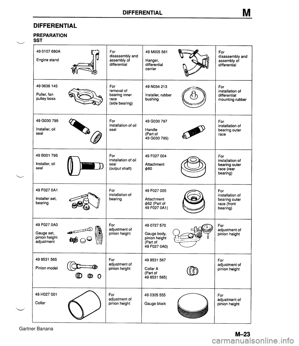 MAZDA MX-5 1994 Owners Manual DIFFERENTIAL M DIFFERENTIAL PREPARATION u SST 49 01 07 680A Engine stand For disassembly and assembly of differential 49 MOO5 561 Hanger, differential carrier For disassembly and assembly of different MAZDA MX-5 1994 Owners Manual DIFFERENTIAL M DIFFERENTIAL PREPARATION u SST 49 01 07 680A Engine stand For disassembly and assembly of differential 49 MOO5 561 Hanger, differential carrier For disassembly and assembly of different