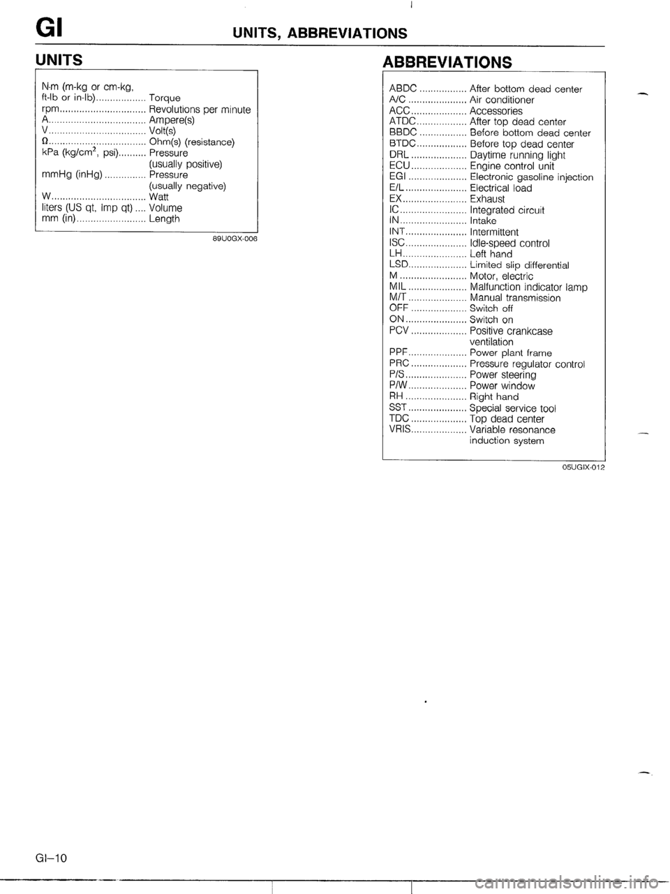MAZDA MX-5 1990 User Guide 
